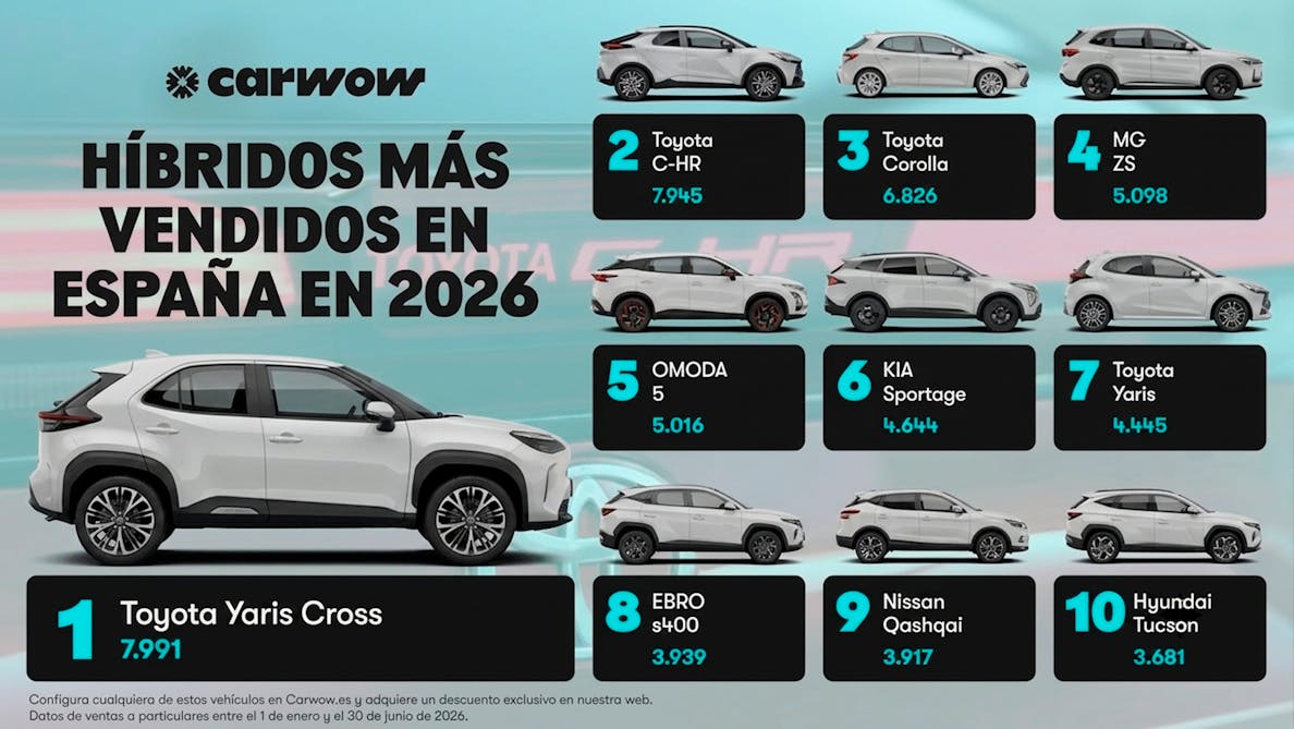 Híbridos más vendidos 2026