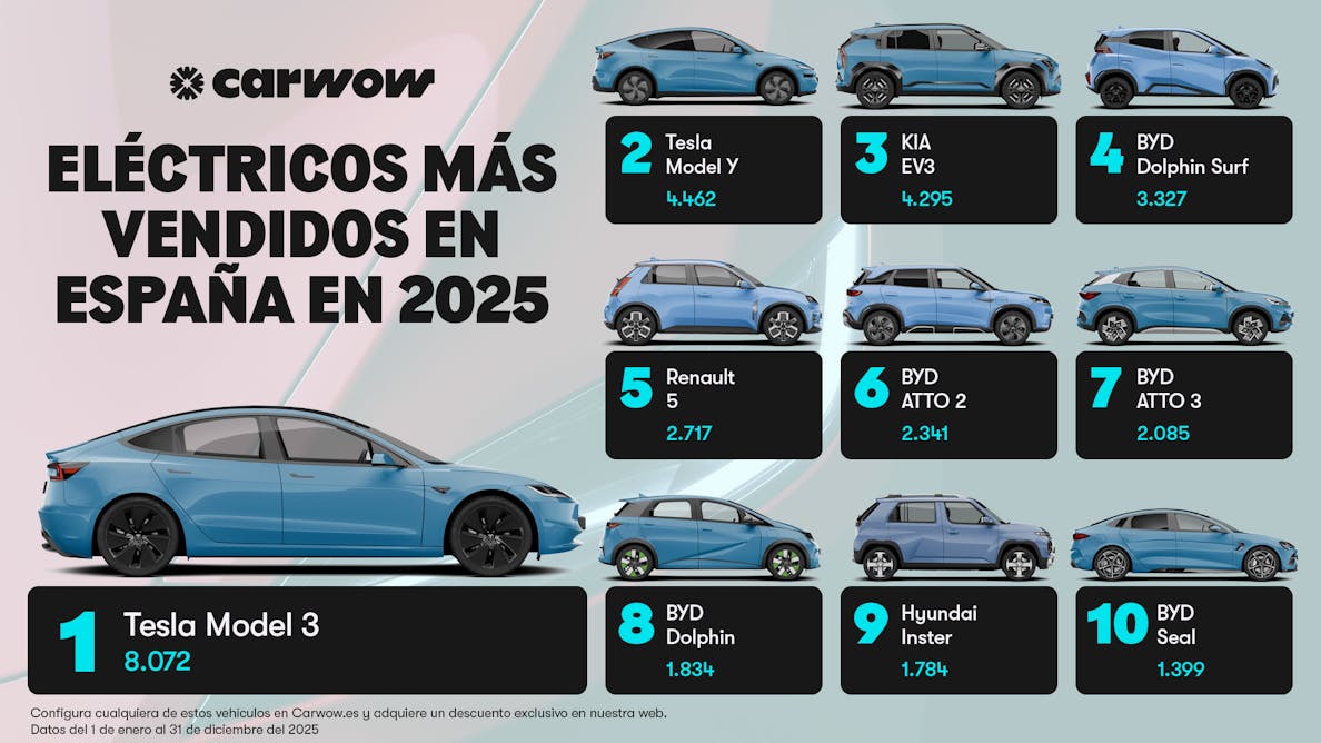 Eléctricos más vendidos de 2025