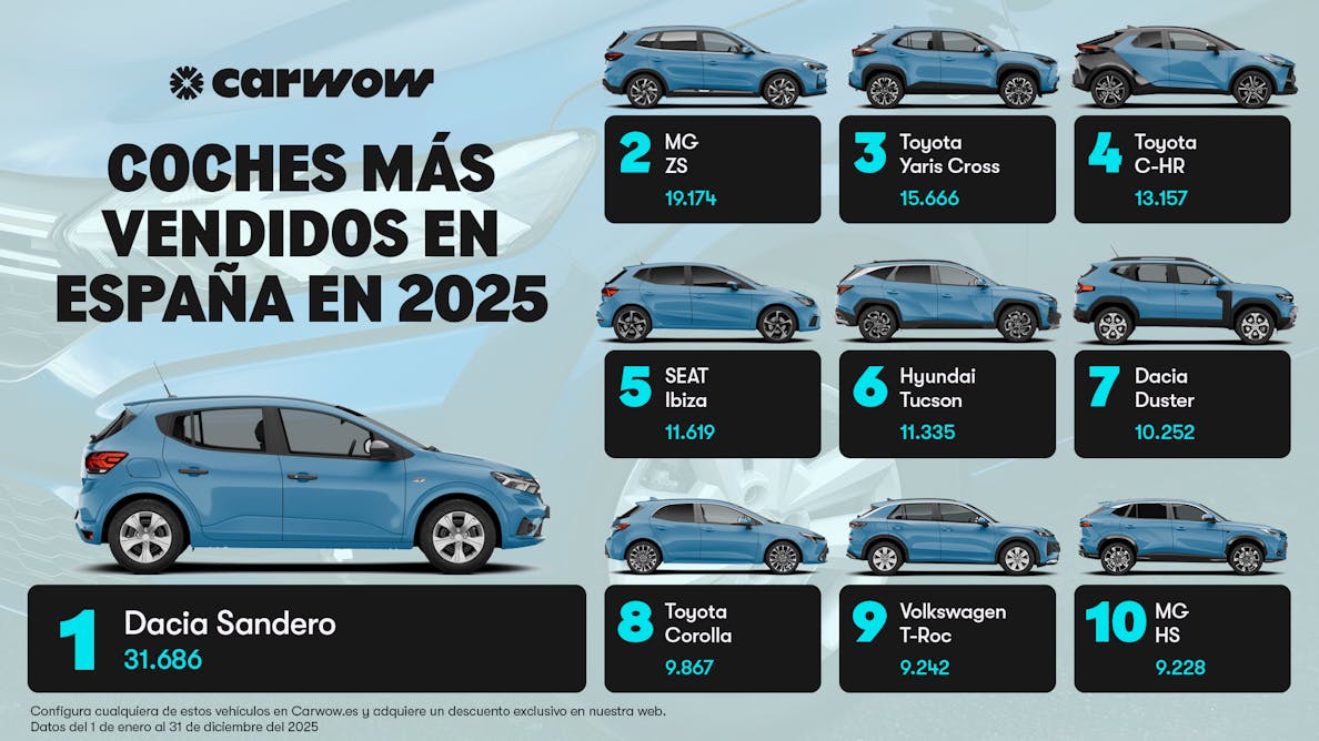 Coches más vendidos España 2025
