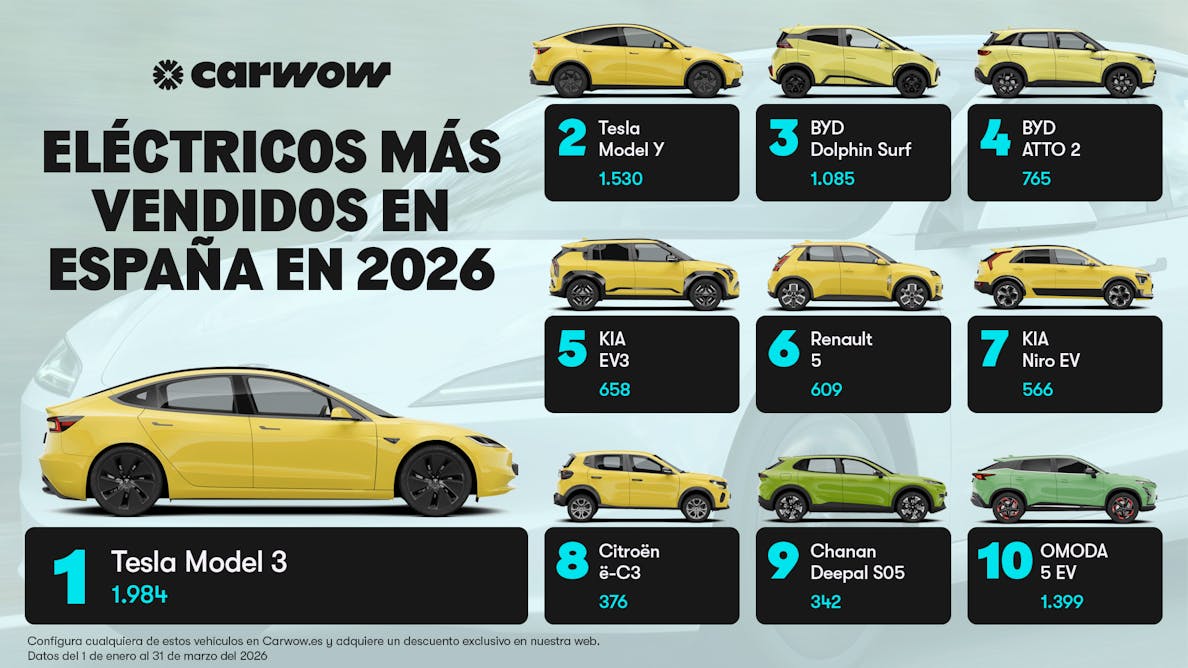 Eléctricos más vendidos 2026 España