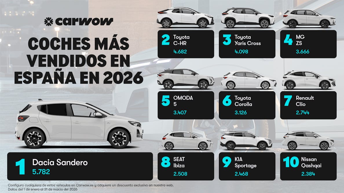 Coches más vendidos del 2026 en España